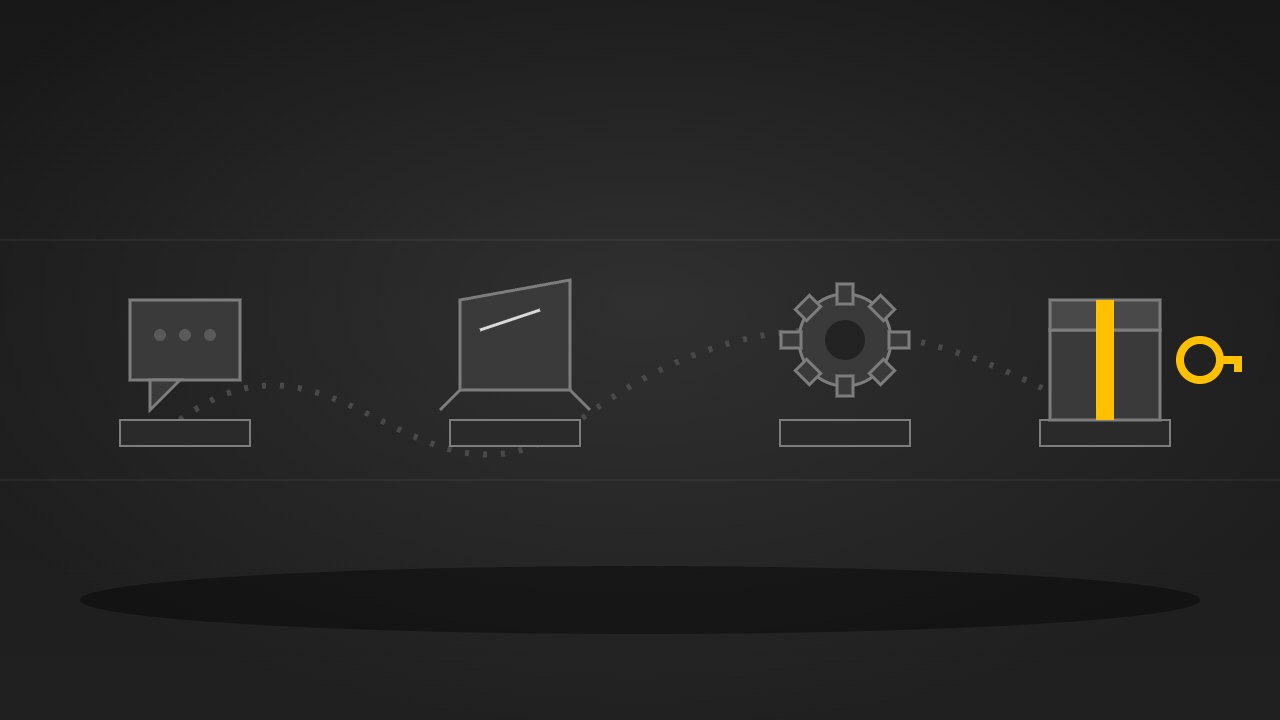 Quy trình thiết kế website