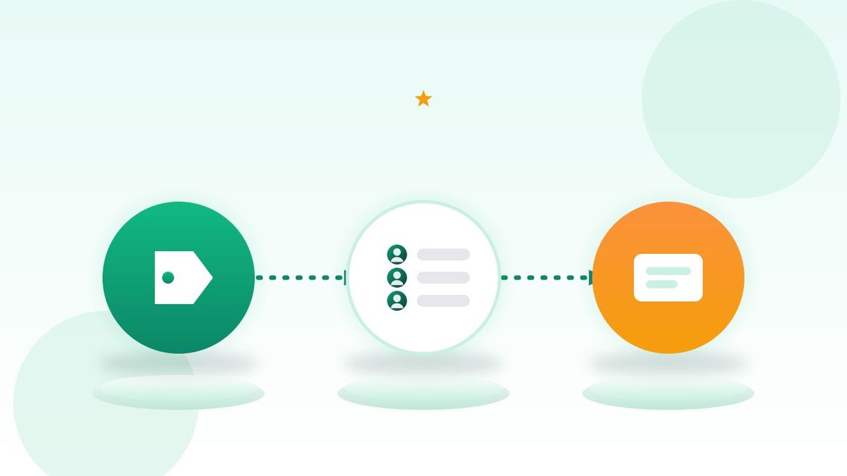Sơ đồ thiết lập remarketing từ thẻ theo dõi đến danh sách đối tượng và quảng cáo